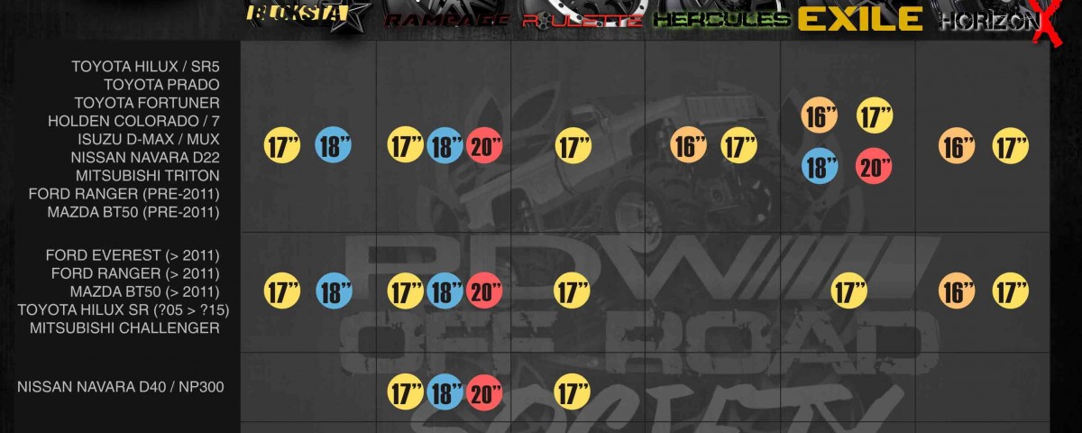 The Fitment Guide - PDW 4x4