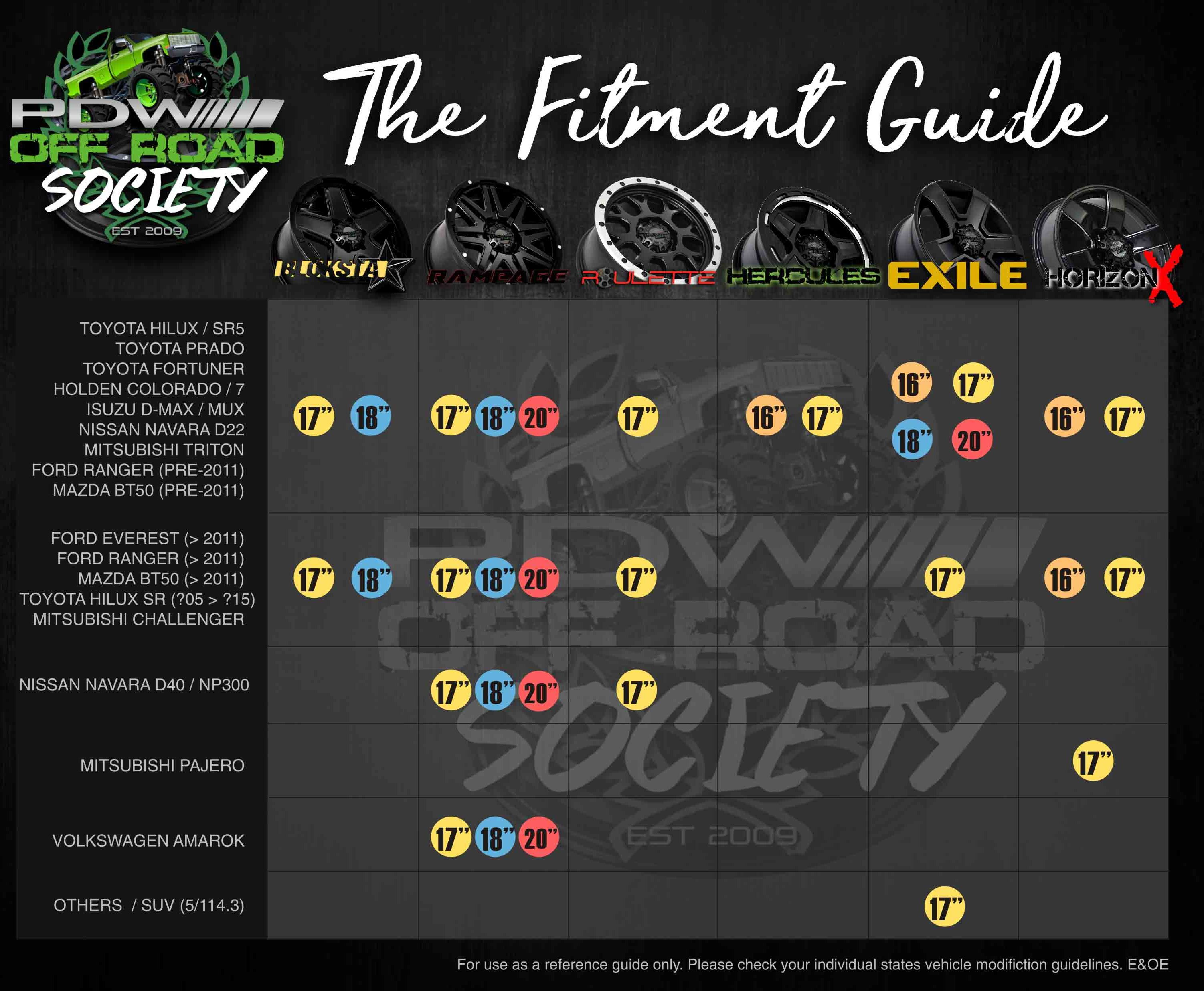 The Fitment Guide - PDW 4x4